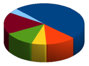 BHB business activities chart
